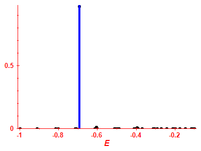 Strength function